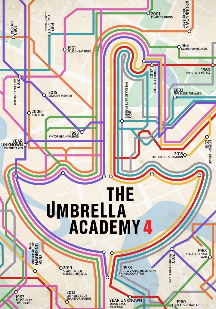 The Umbrella Academy Staffel Jetzt Stream Anschauen