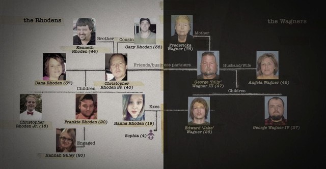 The Piketon Family Murders