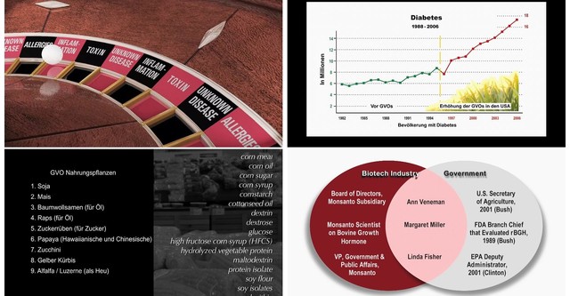 Genetic Roulette: The Gamble of our Lives