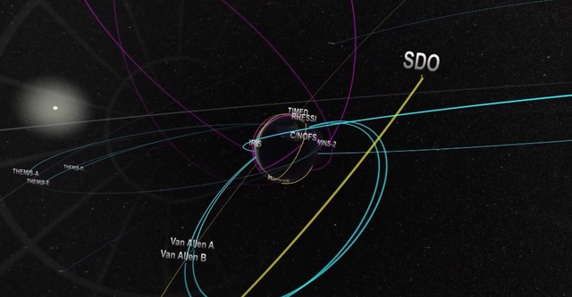 Solar Superstorms