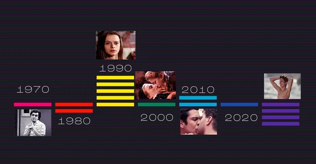 Orgulho Além da Tela