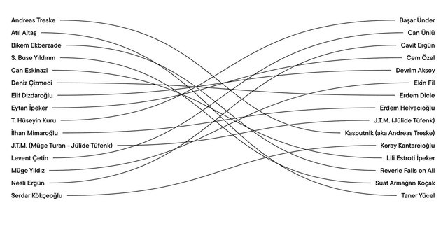 Mimaroğlu Remix Projesi