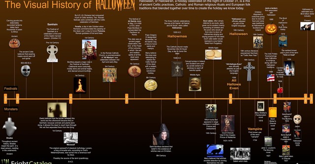 The Haunted History of Halloween