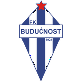 FK Buducnost