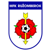 MFk Ruzomberok