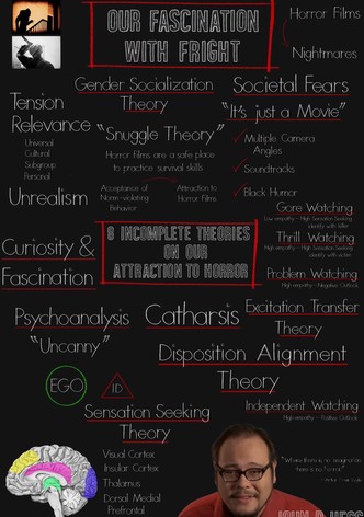 The Psychology of Scary Movies