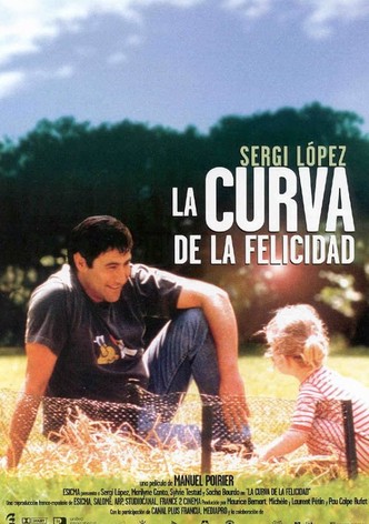 La curva de la felicidad