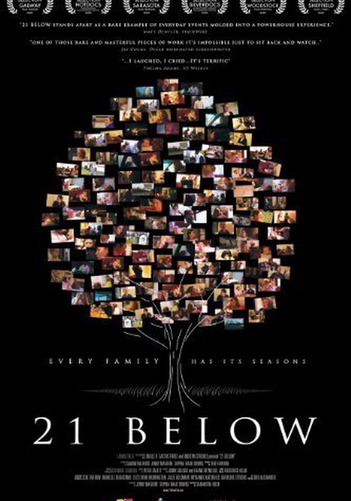 21 Below