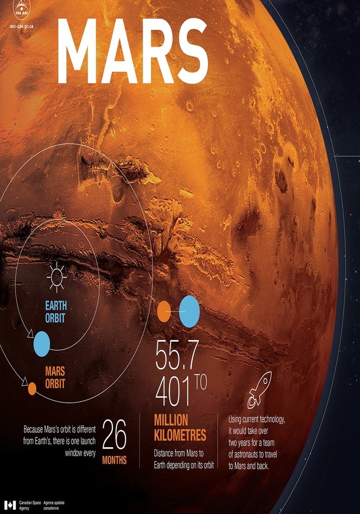 Mars: Pioneering the Planet