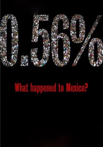 0.56% What happened to Mexico?