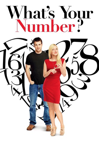 Koji je tvoj broj?