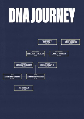 DNA Journey