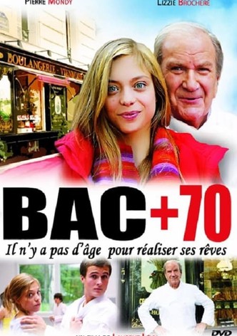 Bac + 70