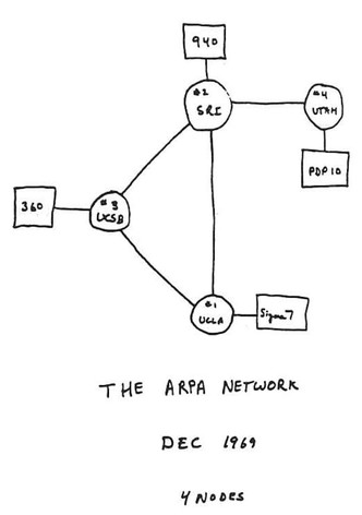 Computer Networks: The Heralds of Resource Sharing