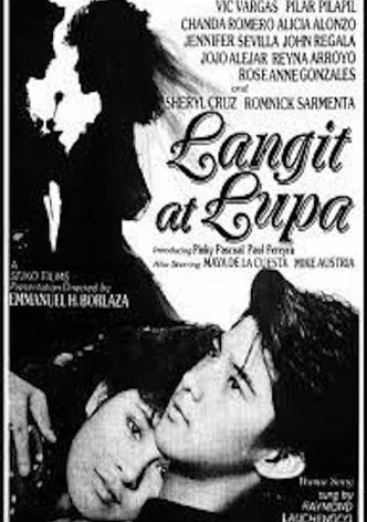 Langit at lupa