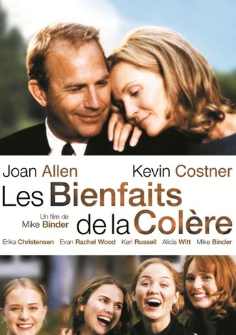 Les bienfaits de la colère