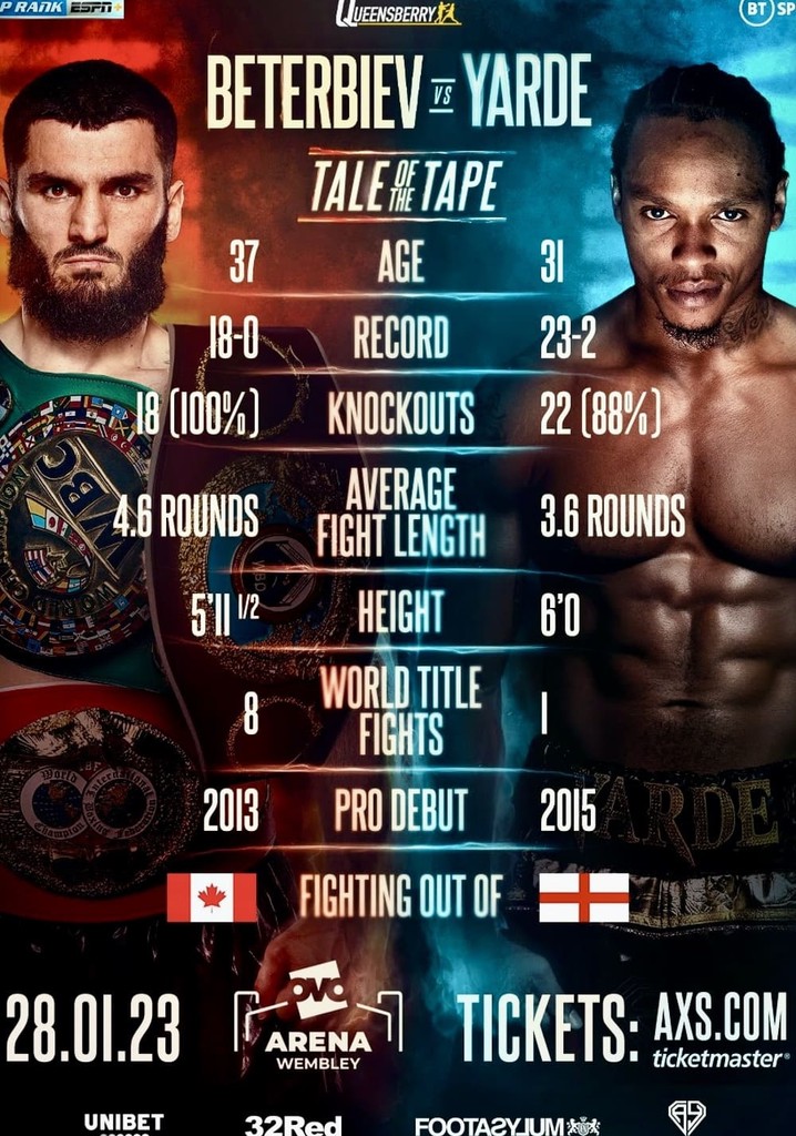 Artur Beterbiev vs. Anthony Yarde