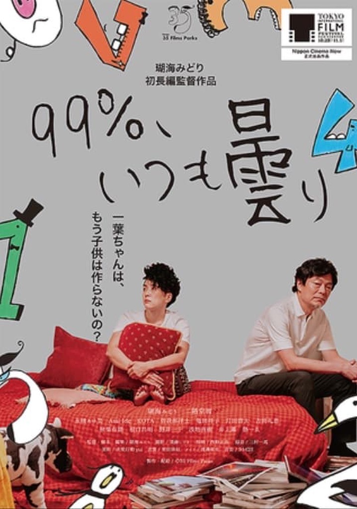 99% Cloudy... Always