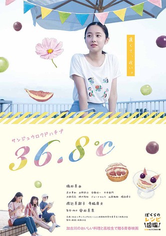 36.8 °C