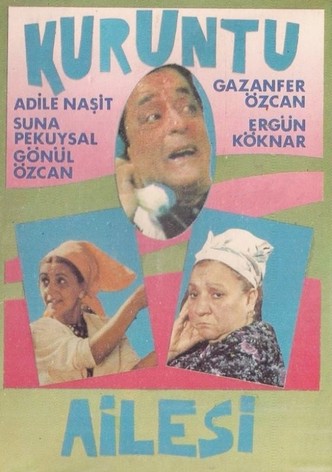 Kuruntu Ailesi