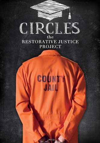 Circles