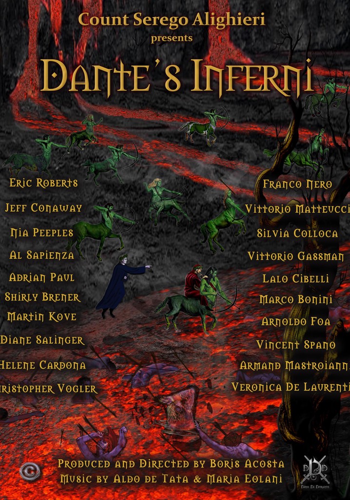 Dante's Hell