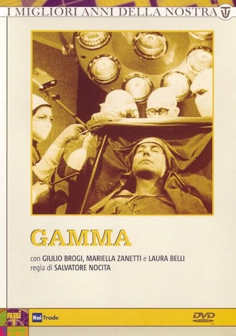 Gamma